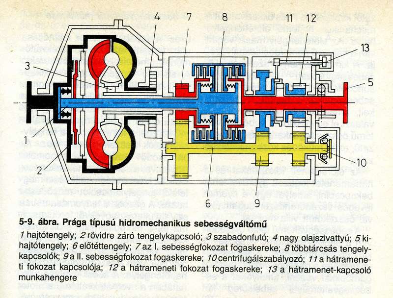 Praga 2M70 metszeti ábrázolásban