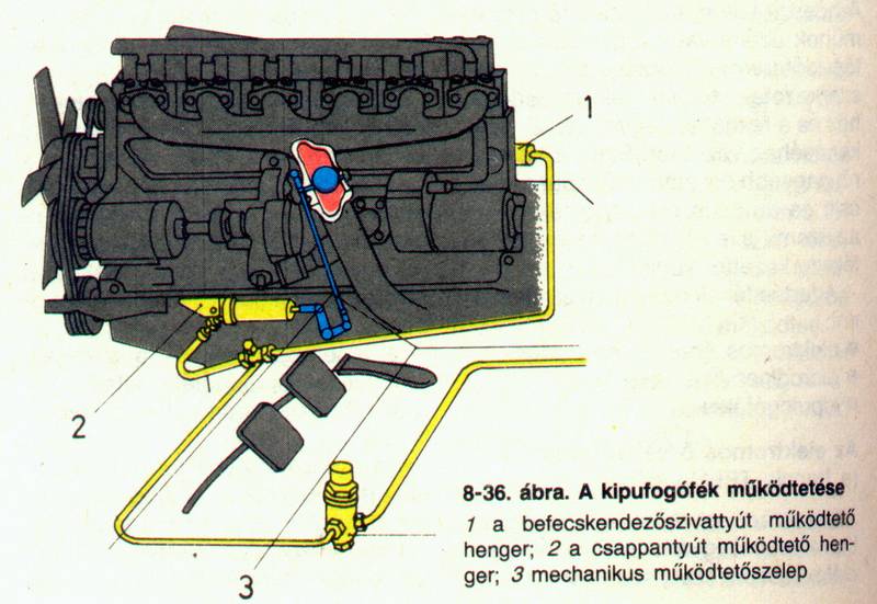 Kipufogófék - Bubu